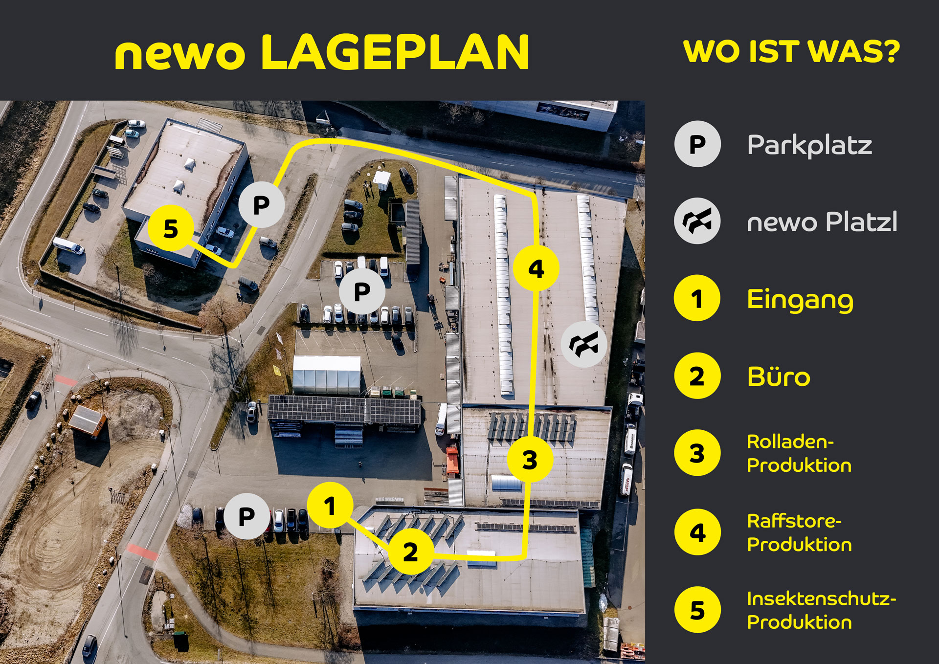 Detailed site plan of Newo Sonnen- und Insektenschutz GmbH in Munderfing. The map shows the location of the various company areas such as entrance, office, roller shutter production, venetian blind production, insect screen production, as well as the parking spaces and the newo Platzl. Ideal for visitors, applicants, and suppliers for quick orientation. Site plan of Newo sun and insect protection with marked entrance, office, production areas for shutters, venetian blinds, and insect protection, as well as parking spaces and the newo Platzl.